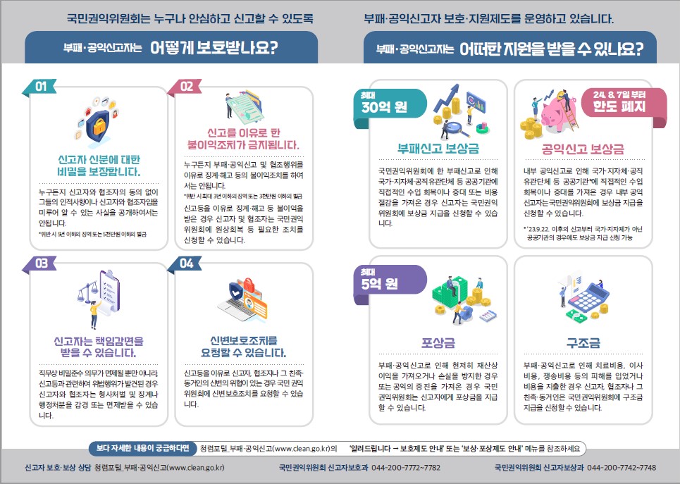 부패·공익신고자 보호제도(2)2