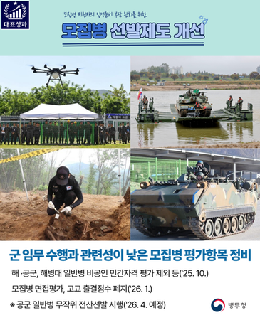 모집병 선발제도 개선(병무청-25-010) 관련이미지입니다.