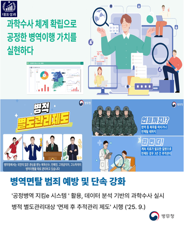 병역면탈 범죄 예방 및 단속 강화(병무청-25-003) 관련이미지입니다.