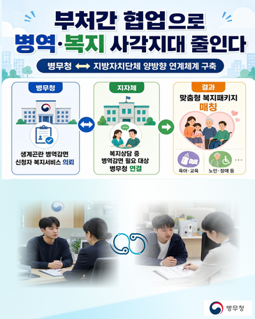 병역·복지 사각지대 해소를 위한 협업체계 구축(병무청-26-008) 관련이미지입니다.