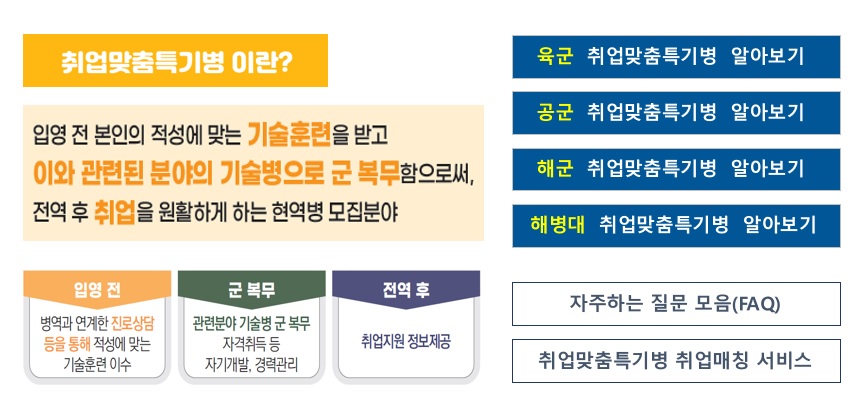 취업맞춤특기병이란?    고졸 이하 병역의무자에게 입영 전 기술훈련의 기회를 제공하고,    관련 분야의 기술병 군 복무 및    전역 후 원활한 사회진출을 지원하는 현역병 모집 분야    입영전    병역진로설계 및 적성에 맞는 기술 훈련    군 복무    관련 분야 기술병으로 군 복무    전역 후    취업지원 육군 취업맞춤특기병 바로가기, 공군 취업맞춤특기병 바로가기, 해군 취업맞춤특기병 바로가기, 해병대 취업맞춤특기병 바로가기, 자주하는 질문 모음(FAQ), 취업맞춤특기병 바로-콜 서비스, 취업맞춤특기병 취업매칭 서비스