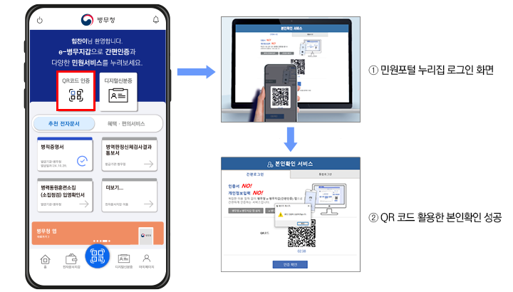 간편인증, 민원포털 누리집 로그인 화면, QR코드 활용한 본인확인 성공