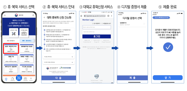 입영 휴 복학 온라인 서비스, 휴복학 서비스 선택, 휴복학 서비스 안내, 대학교 휴학신청 서비스, 디지털 증명서 제출, 제출 완료