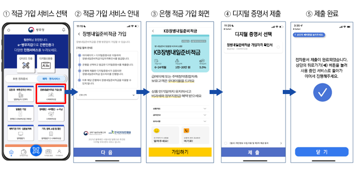 장병내일준비적금 가입, 적금 가입 서비스 선택, 적금 가입 서비스 안내, 은행 적금 가입 화면, 디지털증명서 제출, 제출 완료