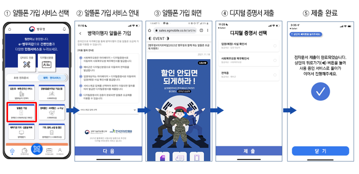 알뜰폰 가입, 알뜰폰 가입 서비스 선택, 알뜰폰 가입 서비스 안내, 알뜰폰 가입 화면, 디지털 증명서 제출, 제출 완료