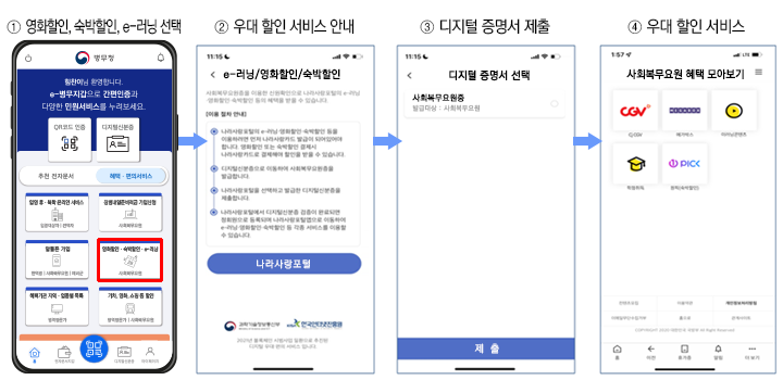 영화할인, 숙박할인, e-러닝 선택, 우대 할인 서비스 안내, 디지털 증명서 제출, 우대 할인 서비스
