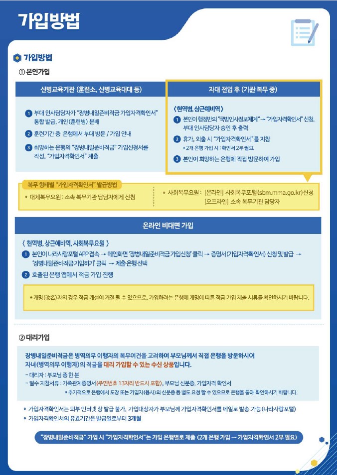 장병내일준비적금
