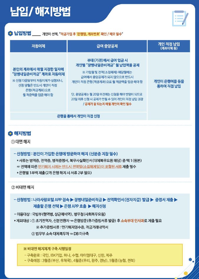 장병내일준비적금