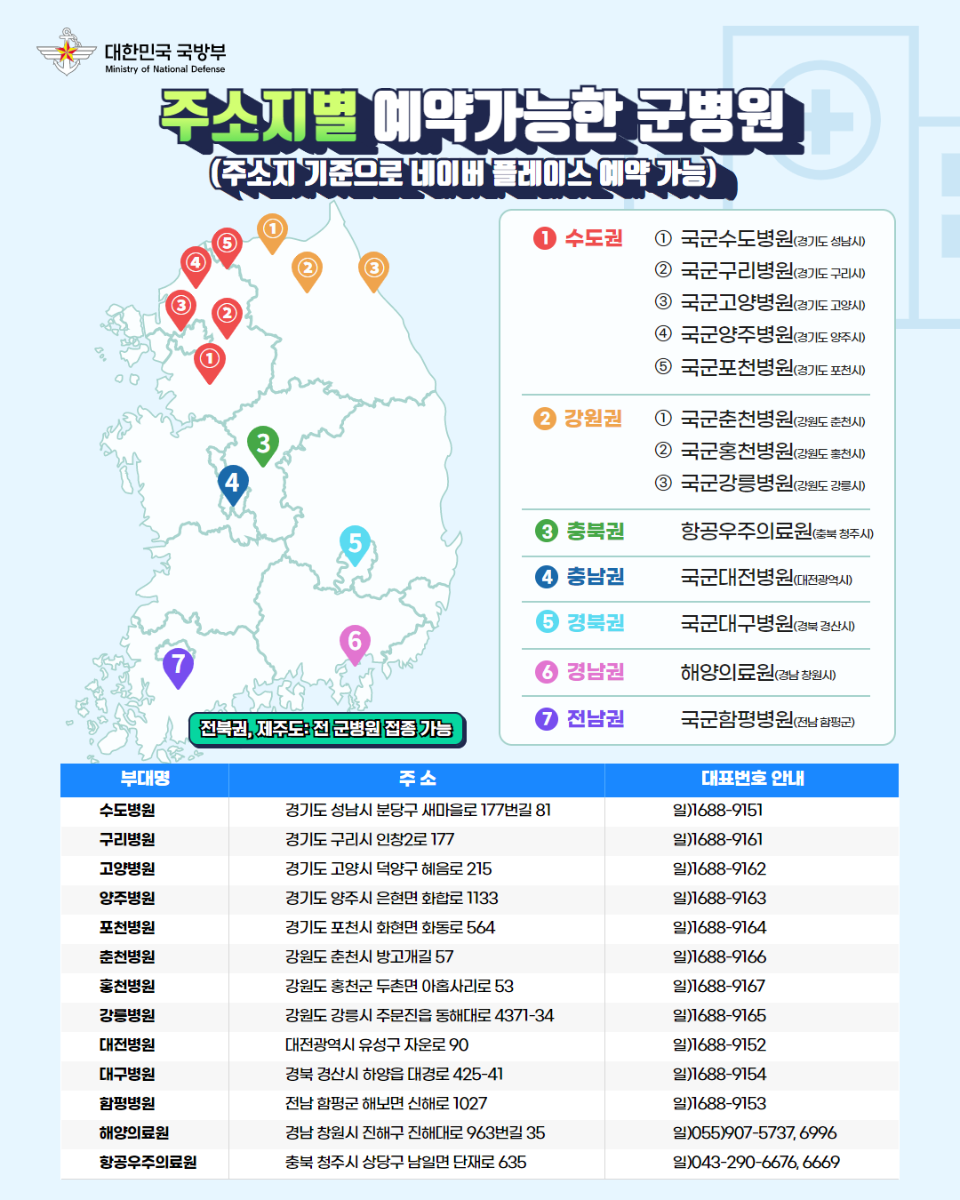 입영장병 입영전 예방접종
