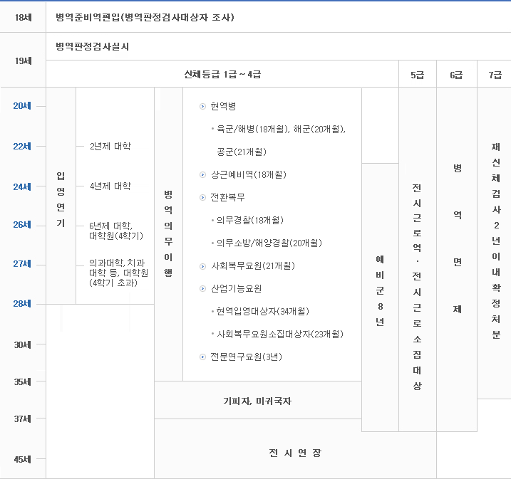 ë¯¼ë°©ìœ„ ì˜ˆë¹„êµ° ë‚˜ì´