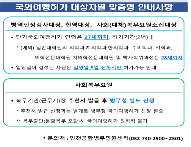 국외여행허가 대상자별 맞춤형 안내사항

병역판정검사대상, 현역대상, 사회(대체)복무요원소집대상
- 단기국외여행허가 연령은 27세까지, 허가기간(2년)내
  * (예외) 일반대학원의 의학과/치의학과/한의학과/수의학과/약학과,
              의학전문대학원/치의학전문대학원 및 박사학위과정은 28세까지
  * 입영일이 결정된 자원은 입영일 5일 전까지만 허가가능 안내

사회복무요원
- 복무기관(근무지)장 추천서 발급 후 병무청 별도 신청
  * 추천서 발급 신청과는 별개로 병무청 국외여행허가 신청 필요
  ** 복무중단(분할복무 포함)시 국외여행허가 원칙적 불가