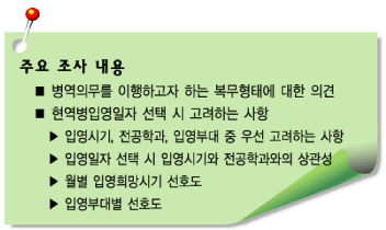 ÁÖ¿ä Á¶»ç ³»¿ë