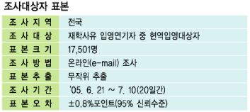 Á¶»ç´ë»óÀÚ Ç¥º»