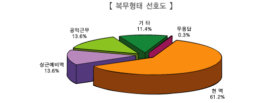 º¹¹«ÇüÅ ¼±È£µµ