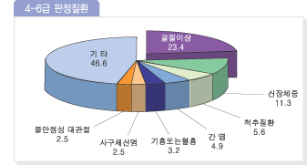 병무 63호 겨울호:::::