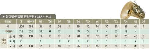 �оߺ�/������ �����ο�(73��~����)